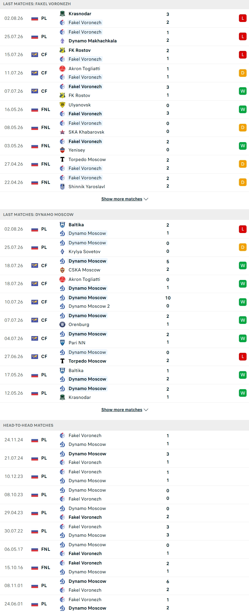 Nhận định, Soi kèo Fakel Voronezh vs Dynamo Moscow 22h30 ngày 5/8: Hòa là đẹp - Ảnh 4