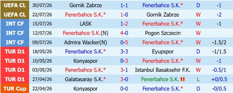 Nhận định, Soi kèo Fenerbahce vs Sturm Graz 1h00 ngày 6/8: Chiến thắng sít sao - Ảnh 3