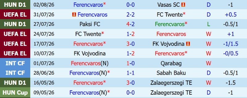 Nhận định, Soi kèo Ferencvaros vs Gornik Zabrze 1h15 ngày 6/8: Tin vào chủ nhà! - Ảnh 3