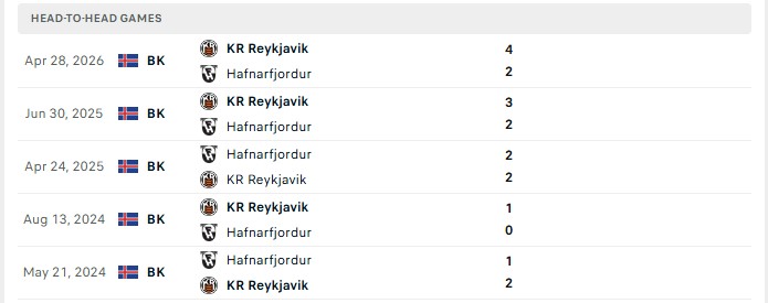 Nhận định, Soi kèo Hafnarfjordur vs KR Reykjavik 02h15 ngày 06/08: Mưa bàn thắng - Ảnh 1