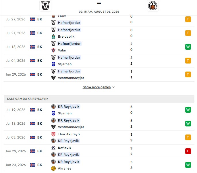 Nhận định, Soi kèo Hafnarfjordur vs KR Reykjavik 02h15 ngày 06/08: Mưa bàn thắng - Ảnh 2