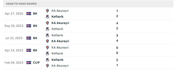 Nhận định, Soi kèo Keflavik vs KA Akureyri 01h00 ngày 06/08: Rượt đuổi hấp dẫn - Ảnh 1