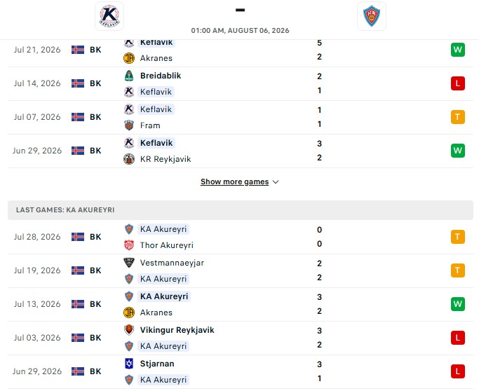 Nhận định, Soi kèo Keflavik vs KA Akureyri 01h00 ngày 06/08: Rượt đuổi hấp dẫn - Ảnh 2