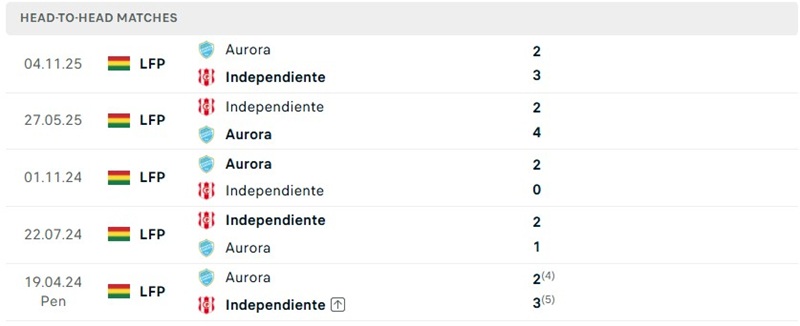 Nhận định, Soi kèo Recoleta vs Nacional Asuncion 04h30 ngày 04/08: Chủ nhà khó khăn - Ảnh 3