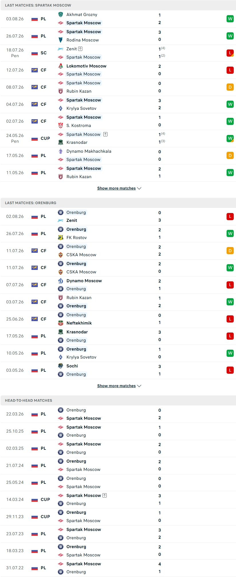 Nhận định, Soi kèo Spartak Moscow vs Orenburg 22h30 ngày 5/8: Khai hỏa hàng công - Ảnh 4