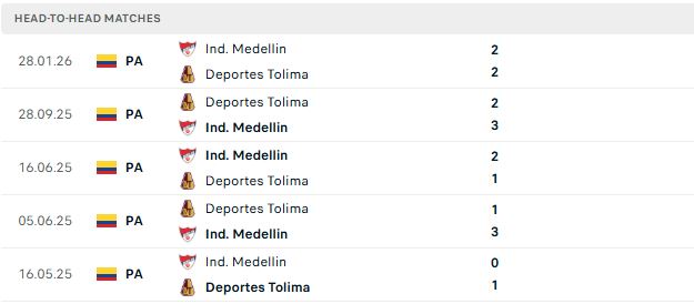 Nhận định, Soi kèo Tolima vs Medellin 06h15 ngày 05/08: Kỳ phùng địch thủ - Ảnh 3