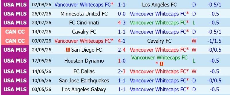 Nhận định, Soi kèo Vancouver Whitecaps vs Atlante 9h30 ngày 5/8: Chủ nhà đại thắng - Ảnh 3