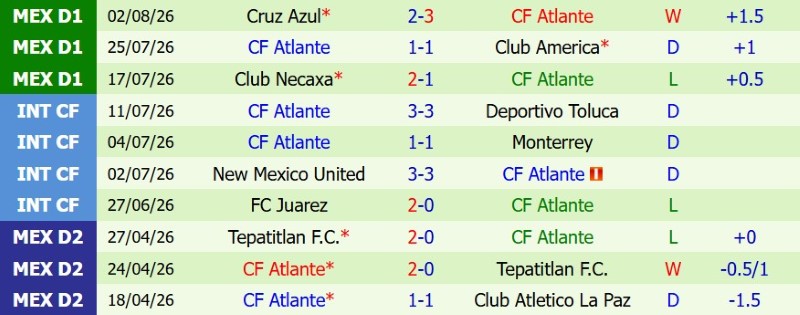 Nhận định, Soi kèo Vancouver Whitecaps vs Atlante 9h30 ngày 5/8: Chủ nhà đại thắng - Ảnh 4