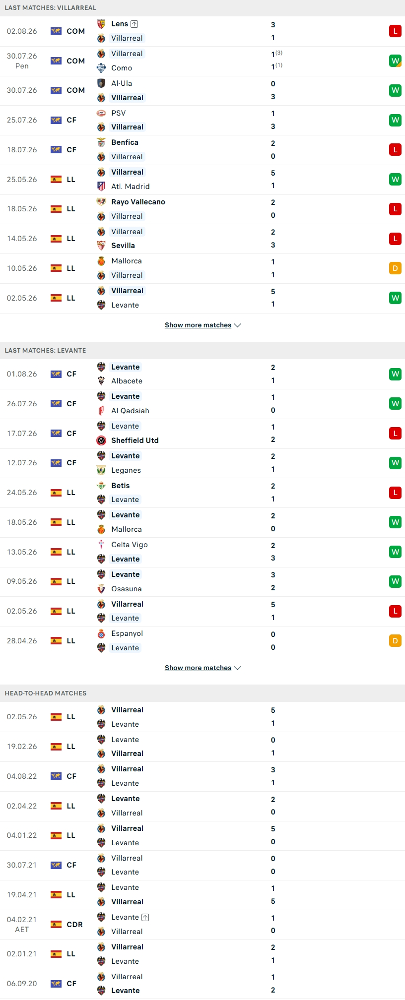 Nhận định, Soi kèo Villarreal vs Levante 15h00 ngày 5/8: Tàu ngầm chiếm ưu thế - Ảnh 2