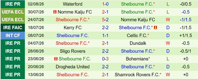 Nhận định, Soi kèo Ajax vs Shelbourne 1h00 ngày 7/8: Hủy diệt khách! - Ảnh 4