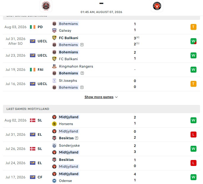Nhận định, Soi kèo Bohemians vs Midtjylland 01h45 ngày 07/08: Sức mạnh vượt trội - Ảnh 1
