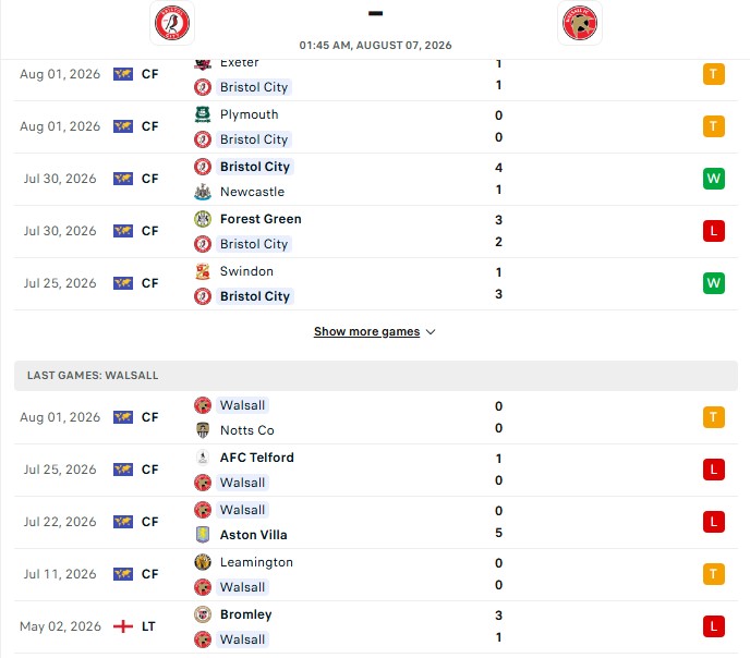 Nhận định, Soi kèo Bristol City vs Walsall 01h45 ngày 07/08: Không có cơ hội - Ảnh 2