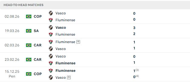 Nhận định, Soi kèo Fluminense vs Vasco da Gama 07h30 ngày 06/08: Sẽ có hiệp phụ - Ảnh 3