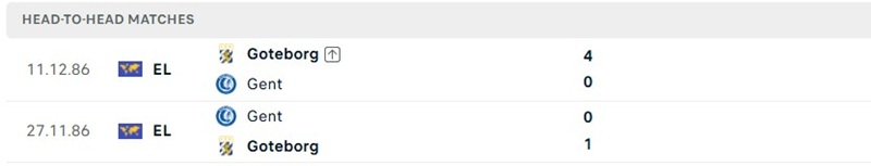 Nhận định, Soi kèo Goteborg vs K.A.A. Gent 00h00 ngày 7/8: Giằng co - Ảnh 3