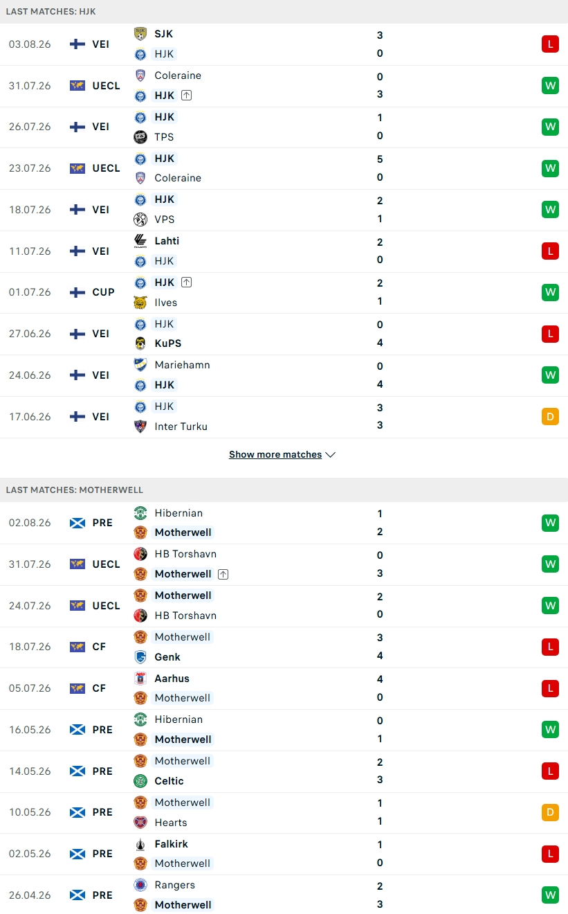 Nhận định, Soi kèo HJK Helsinki vs Motherwell 23h00 ngày 6/8: Cuộc chiến không khoan nhượng - Ảnh 2