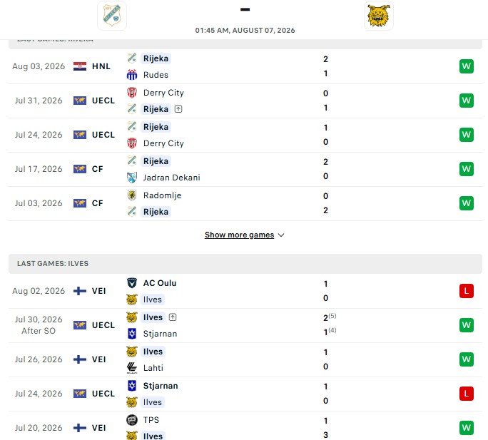 Nhận định, Soi kèo HNK Rijeka vs Ilves Tampere 01h45 ngày 07/08: 1 bàn tối thiểu - Ảnh 1