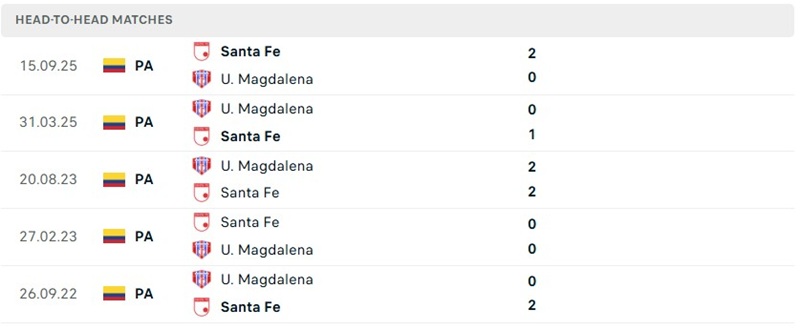 Nhận định, Soi kèo Independiente Santa Fe vs Magdalena 07h00 ngày 6/8: Thị uy sức mạnh - Ảnh 3