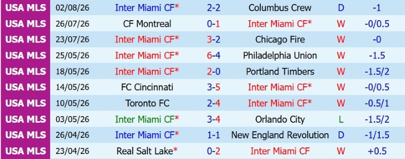 Nhận định, Soi kèo Inter Miami vs Atletico San Luis 6h30 ngày 6/8: Ra quân đại thắng - Ảnh 3
