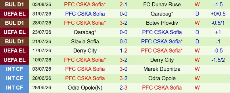 Nhận định, Soi kèo Maccabi Tel Aviv vs CSKA Sofia 23h00 ngày 6/8: Nối dài mạch thắng - Ảnh 4