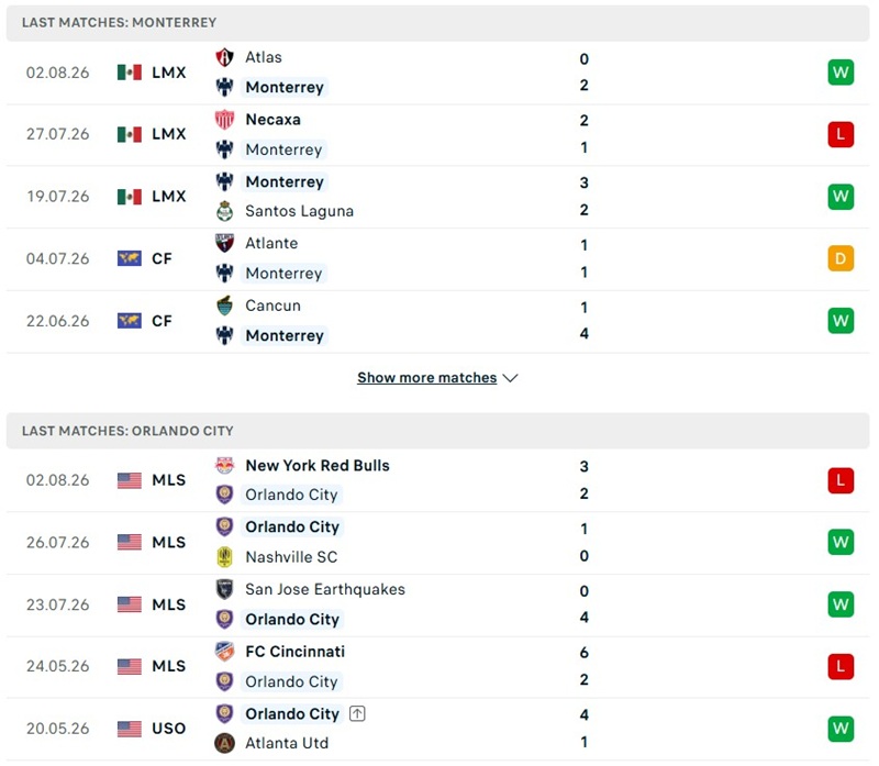 Nhận định, Soi kèo Monterrey vs Orlando 06h30 ngày 6/8: Mở màn thuận lợi - Ảnh 2