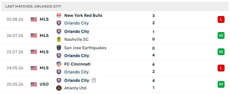 Nhận định, Soi kèo Monterrey vs Orlando 06h30 ngày 6/8: Mở màn thuận lợi - Ảnh 3