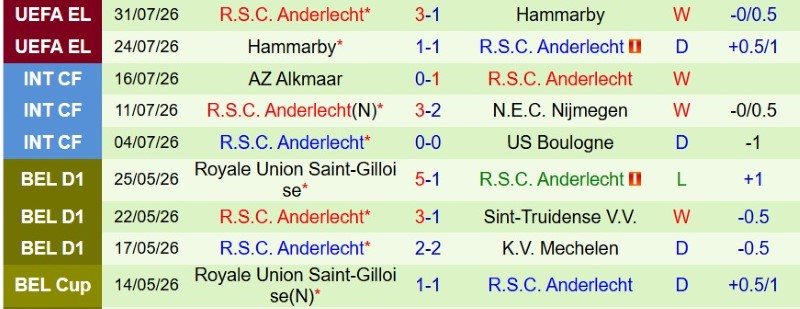 Nhận định, Soi kèo PAOK vs Anderlecht 0h45 ngày 7/8: Gục ngã tại Hy Lạp - Ảnh 4