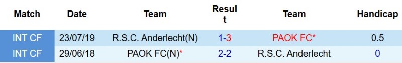 Nhận định, Soi kèo PAOK vs Anderlecht 0h45 ngày 7/8: Gục ngã tại Hy Lạp - Ảnh 5