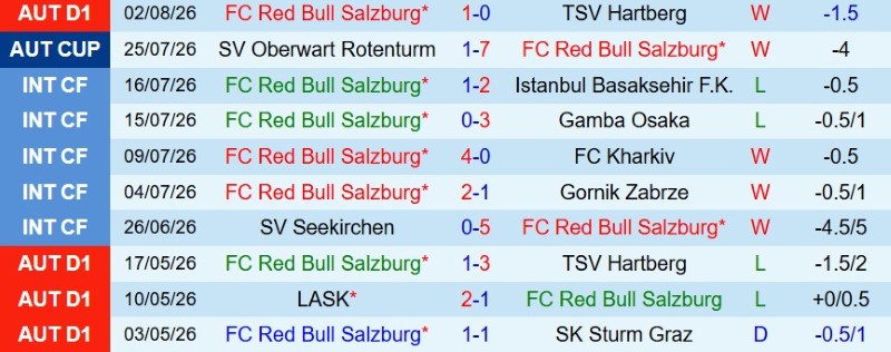 Nhận định, Soi kèo Red Bull Salzburg vs Pafos 0h00 ngày 7/8: Sức mạnh Red Bull - Ảnh 3