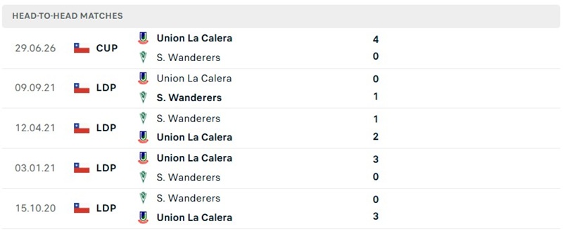 Nhận định, Soi kèo Santiago Wanderers vs La Calera 05h00 ngày 6/8: Khó cho chủ nhà - Ảnh 2