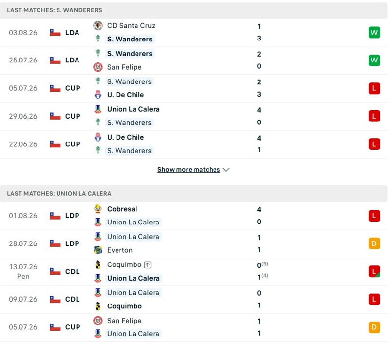 Nhận định, Soi kèo Santiago Wanderers vs La Calera 05h00 ngày 6/8: Khó cho chủ nhà - Ảnh 3