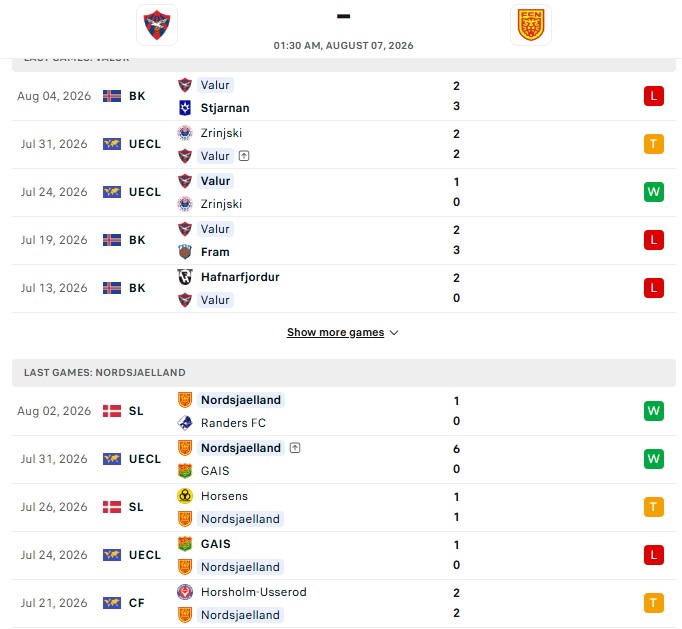 Nhận định, Soi kèo Valur vs Nordsjaelland 01h30 ngày 07/08: Vững vàng cửa dưới - Ảnh 1