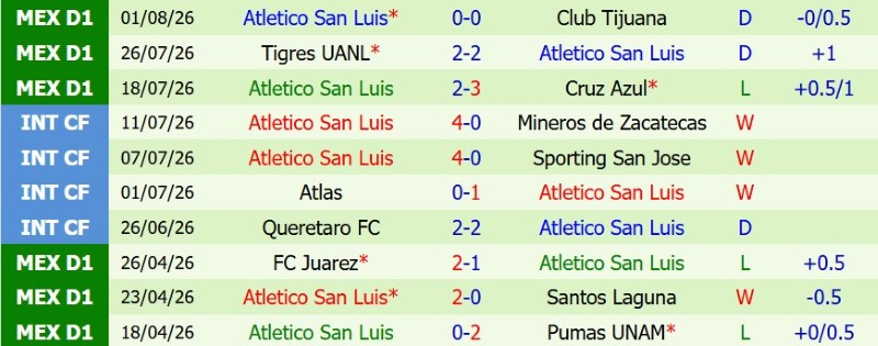 Soi kèo phạt góc Inter Miami vs Atletico San Luis, 6h30 ngày 6/8 - Ảnh 4