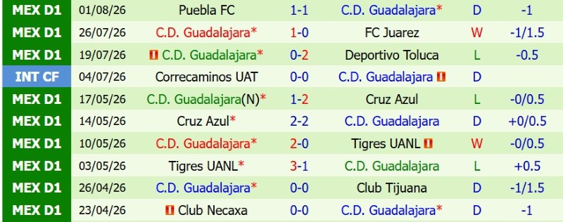 Soi kèo phạt góc Los Angeles FC vs Guadalajara, 9h30 ngày 6/8 - Ảnh 4