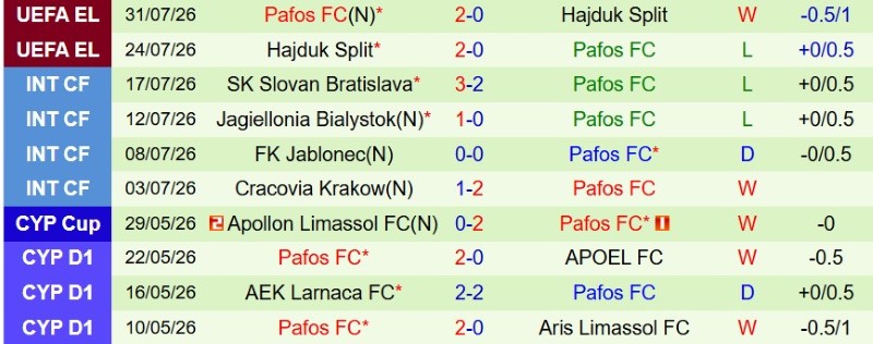 Soi kèo phạt góc Red Bull Salzburg vs Pafos, 0h00 ngày 7/8 - Ảnh 4