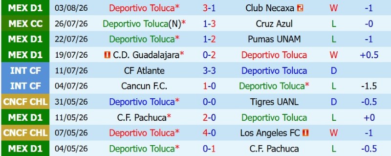 Soi kèo phạt góc Toluca vs Seattle Sounders, 9h00 ngày 6/8 - Ảnh 3