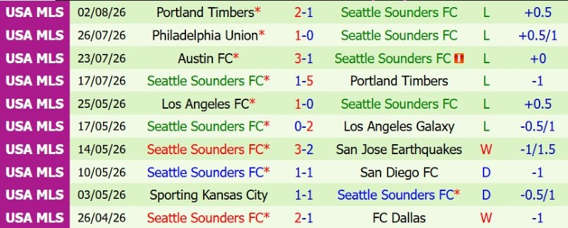 Soi kèo phạt góc Toluca vs Seattle Sounders, 9h00 ngày 6/8 - Ảnh 4