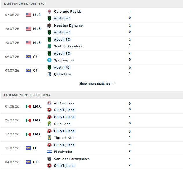 Nhận định, Soi kèo Austin vs Tijuana 08h00 ngày 07/08: Bất phân thắng bại - Ảnh 2