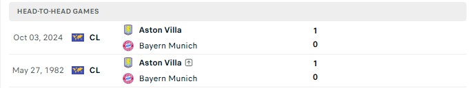 Nhận định, Soi kèo Bayern Munich vs Aston Villa 19h00 ngày 07/08: Vẫn chưa thể thắng - Ảnh 1