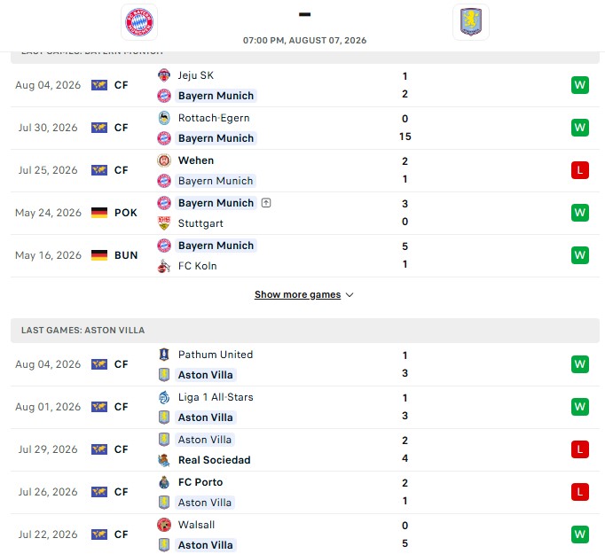 Nhận định, Soi kèo Bayern Munich vs Aston Villa 19h00 ngày 07/08: Vẫn chưa thể thắng - Ảnh 2