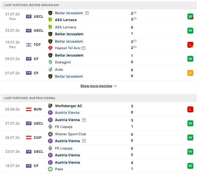 Nhận định, Soi kèo Beitar Jerusalem vs Austria Vienna 00h30 ngày 7/8: Chủ nhà thất thế - Ảnh 2