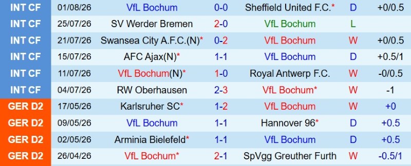Nhận định, Soi kèo Bochum vs Hertha Berlin 1h30 ngày 8/8: Ra quân chia điểm! - Ảnh 3
