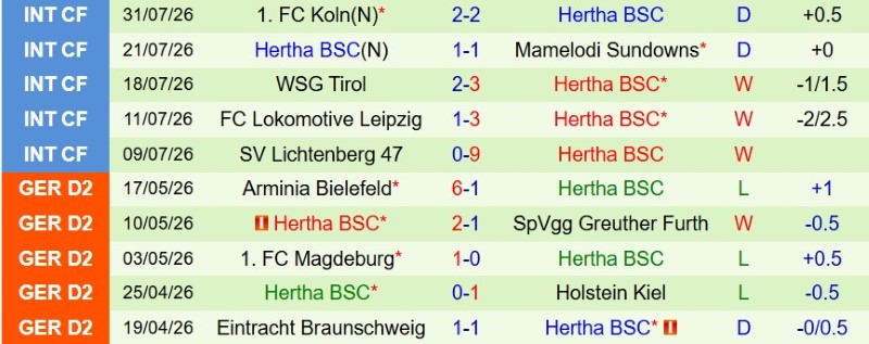 Nhận định, Soi kèo Bochum vs Hertha Berlin 1h30 ngày 8/8: Ra quân chia điểm! - Ảnh 4