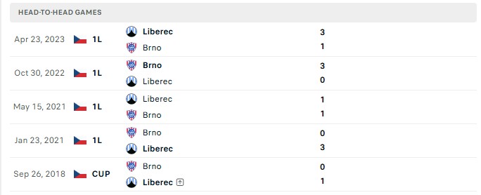 Nhận định, Soi kèo Brno vs Slovan Liberec 0h00 ngày 08/08: Lật ngược tình thế - Ảnh 1