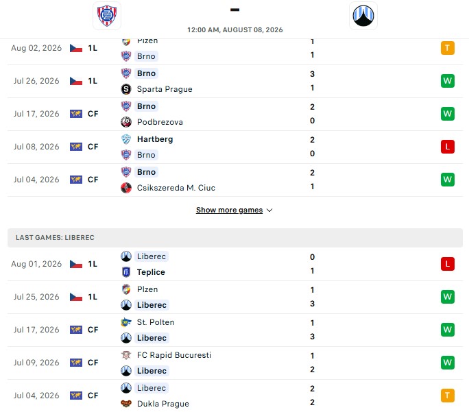 Nhận định, Soi kèo Brno vs Slovan Liberec 0h00 ngày 08/08: Lật ngược tình thế - Ảnh 2