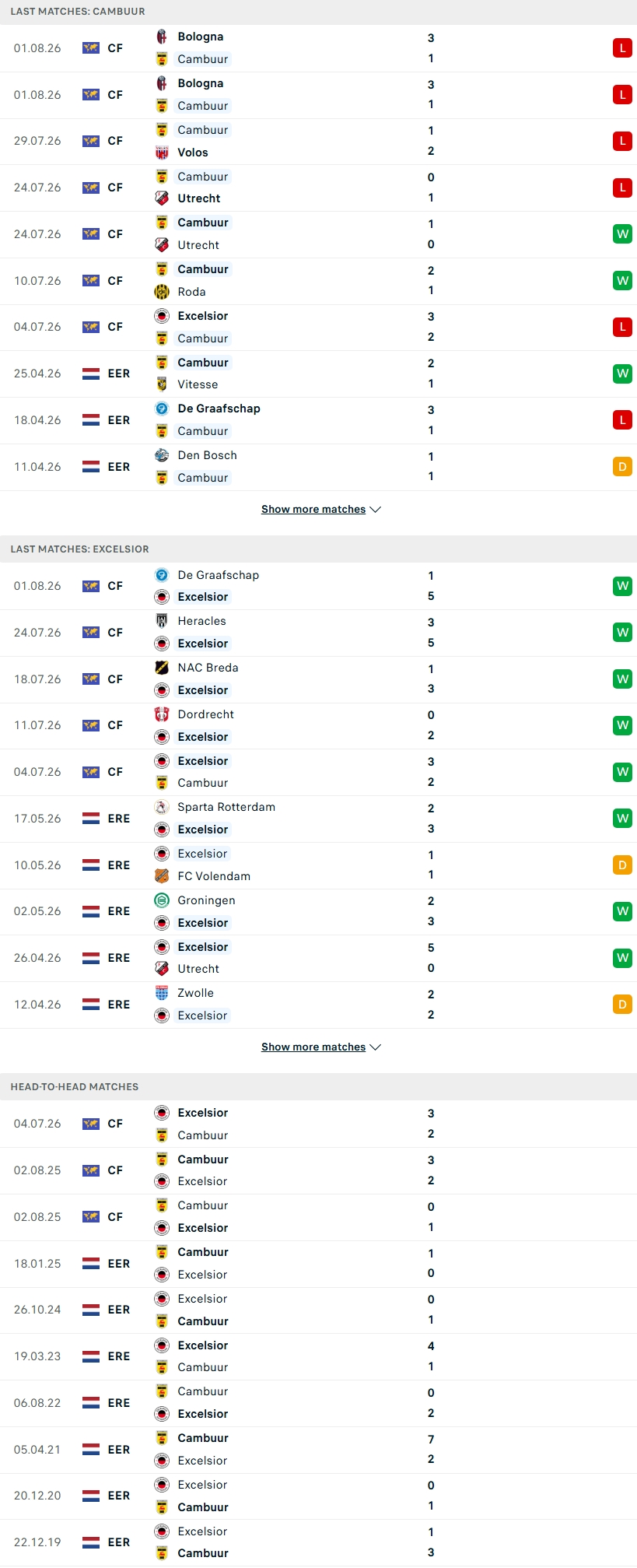 Nhận định, Soi kèo Cambuur vs Excelsior 01h00 ngày 8/8: Màn tái ngộ kịch tính - Ảnh 1