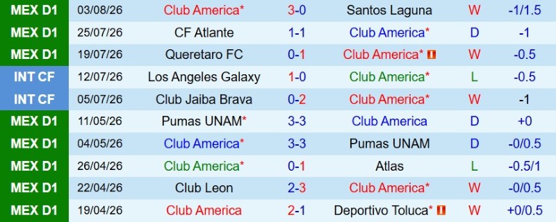 Nhận định, Soi kèo Club America vs San Diego 9h00 ngày 7/8: Sức mạnh Azteca - Ảnh 3