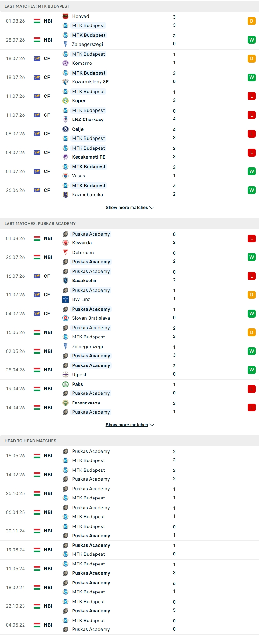 Nhận định, Soi kèo MTK Budapest vs Puskas Akademia 22h30 ngày 7/8: Cuộc chiến cân bằng - Ảnh 1