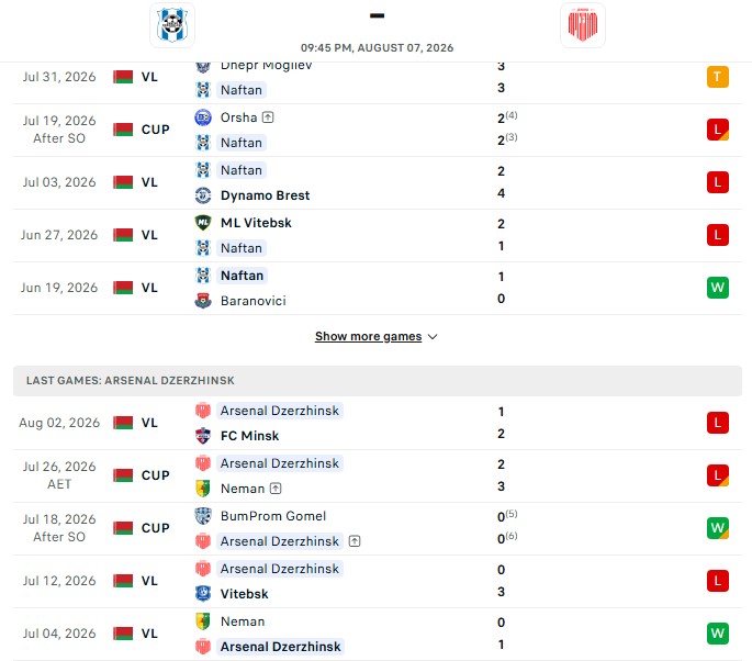 Nhận định, Soi kèo Naftan Novopolotsk vs Arsenal Dzerzhinsk 21h45 ngày 07/08: Lật ngược tình thế - Ảnh 2