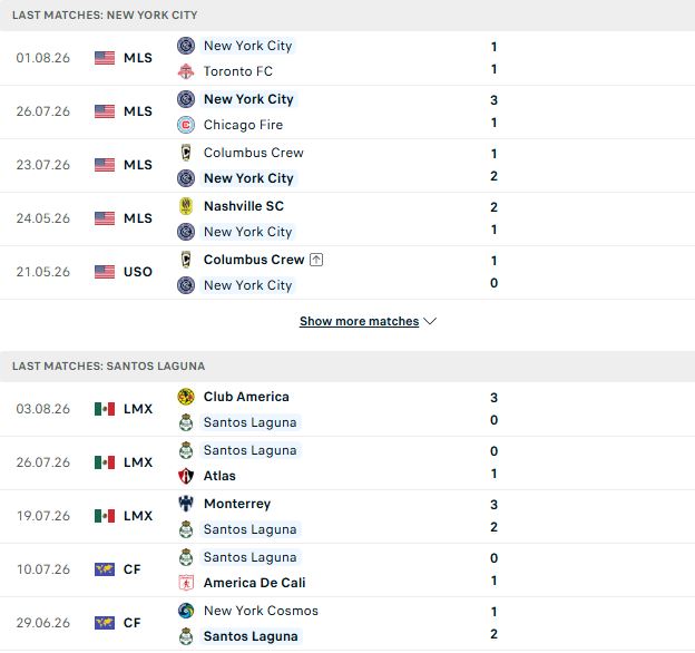 Nhận định, Soi kèo New York City vs Santos Laguna 06h30 ngày 07/08: Chủ thắng cách biệt - Ảnh 2