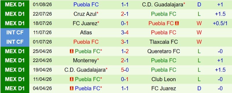 Nhận định, Soi kèo Portland Timbers vs Puebla 9h30 ngày 7/8: Ba điểm cho Timbers - Ảnh 4